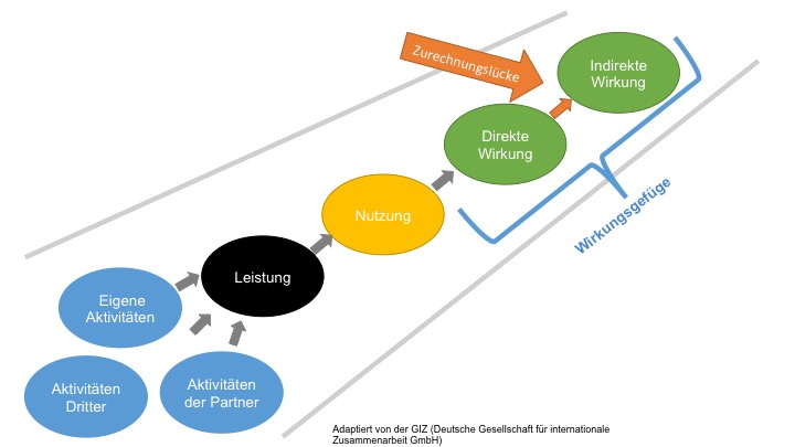 Slide2